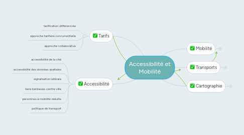 Mind Map: Accessibilité et Mobilité