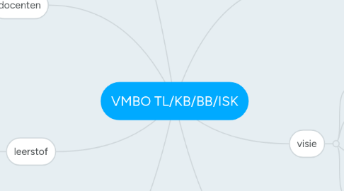 Mind Map: VMBO TL/KB/BB/ISK