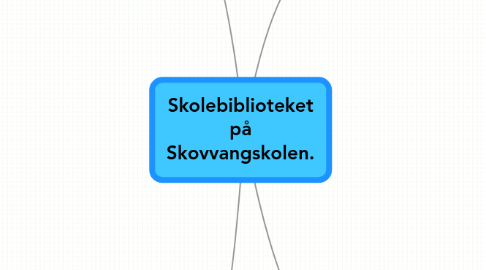 Mind Map: Skolebiblioteket på Skovvangskolen.