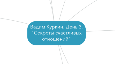 Mind Map: Вадим Куркин. День 3. "Секреты счастливых отношений"