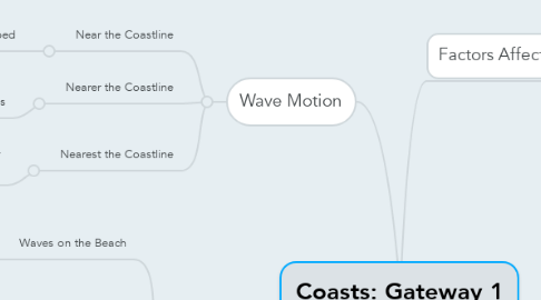 Mind Map: Coasts: Gateway 1