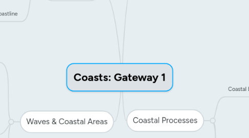 Mind Map: Coasts: Gateway 1