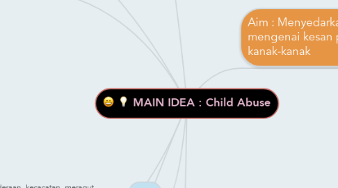 Mind Map: MAIN IDEA : Child Abuse