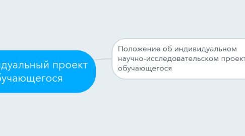 Mind Map: индивидуальный проект обучающегося