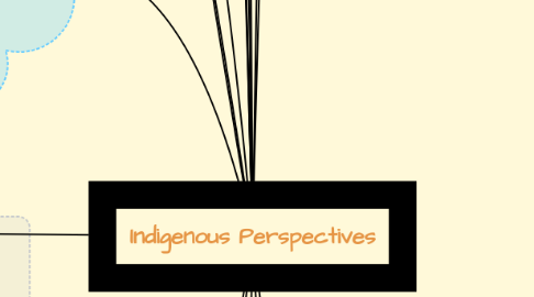 Mind Map: Indigenous Perspectives