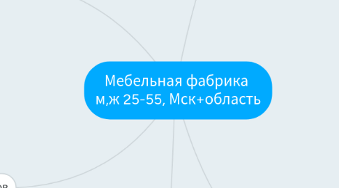 Mind Map: Мебельная фабрика м,ж 25-55, Мск+область