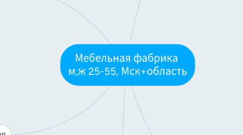 Mind Map: Мебельная фабрика  м,ж 25-55, Мск+область