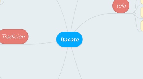 Mind Map: Itacate