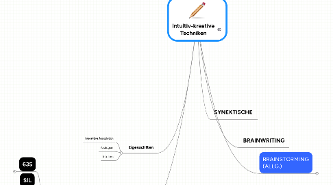 Mind Map: intuitiv-kreative Techniken