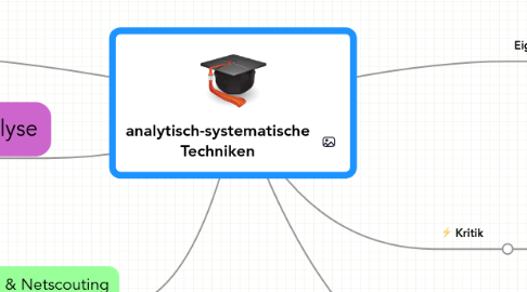 Mind Map: analytisch-systematische Techniken