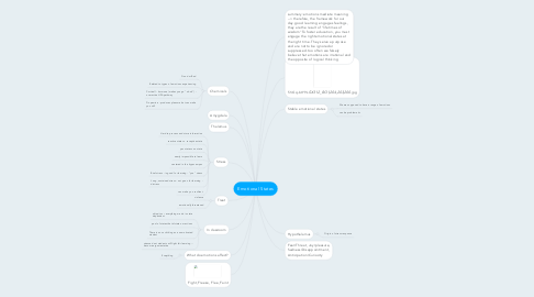 Mind Map: Emotional States