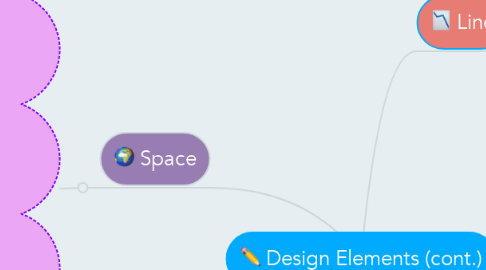 Mind Map: Design Elements (cont.)