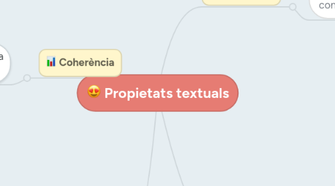 Mind Map: Propietats textuals