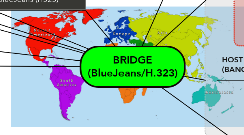 Mind Map: BRIDGE (BlueJeans/H.323)