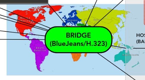 Mind Map: BRIDGE (BlueJeans/H.323)