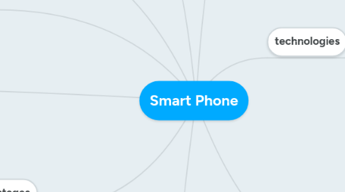 Mind Map: Smart Phone