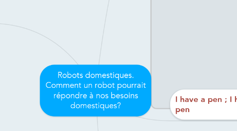 Mind Map: Robots domestiques. Comment un robot pourrait répondre à nos besoins domestiques?