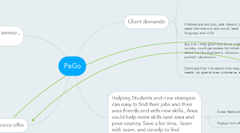 Mind Map: PaGo