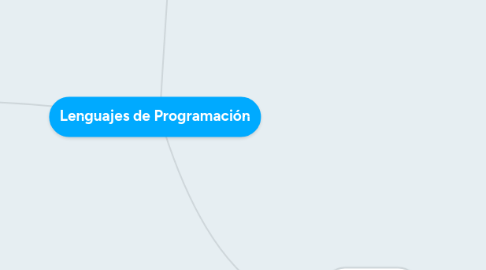 Mind Map: Lenguajes de Programación