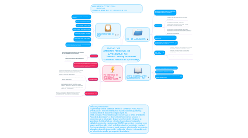 Mind Map: UNIDAD VIII AMBIENTE PERSONAL DE APRENDIZAJE PLE "Personal Learning Enviroment" -Desarrollo Personal de Aprendizaje