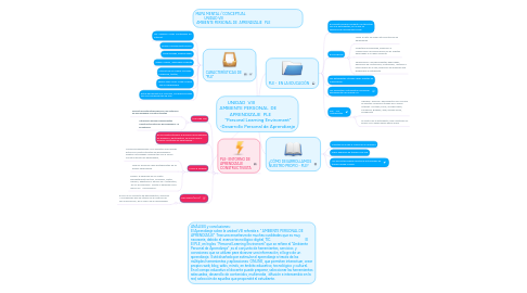 Mind Map: UNIDAD  VIII                             AMBIENTE PERSONAL  DE                 APRENDIZAJE  PLE              "Personal Learning Enviroment" -Desarrollo Personal de Aprendizaje