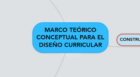 Mind Map: MARCO TEÓRICO CONCEPTUAL PARA EL DISEÑO CURRICULAR