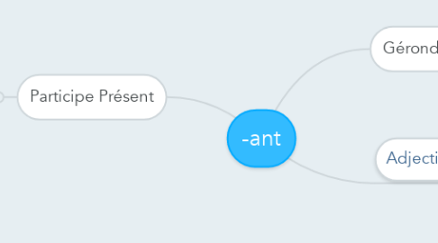 Mind Map: -ant