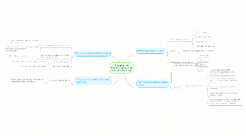 Mind Map: Engaging and Empowering Learning Through Technology