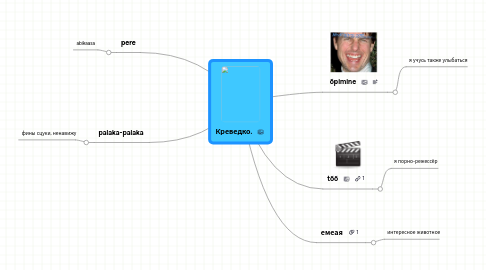 Mind Map: Креведко.