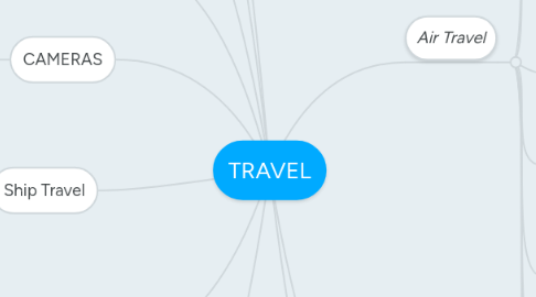 Mind Map: TRAVEL