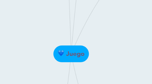 Mind Map: Juego