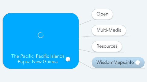 Mind Map: The Pacific Pacific Islands Papua New Guinea