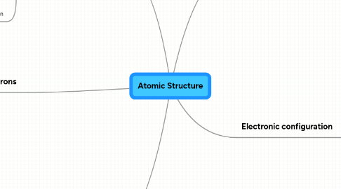 Mind Map: Atomic Structure