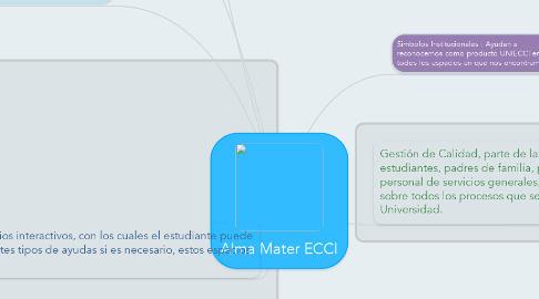 Mind Map: Alma Mater ECCI