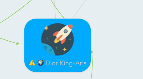 Mind Map: Dior King-Aris