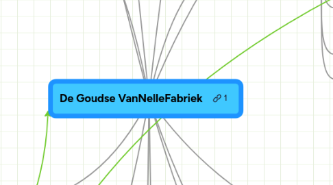 Mind Map: De Goudse VanNelleFabriek