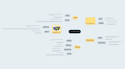 Mind Map: K-12 Mobile Apps