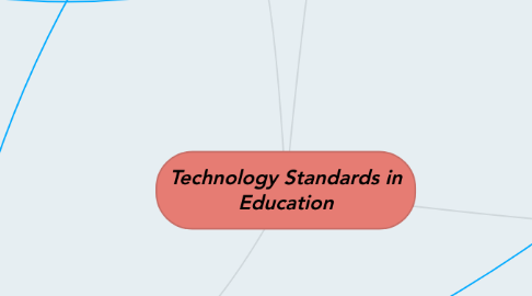 Mind Map: Technology Standards in Education