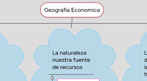 Mind Map: Geografia Economica