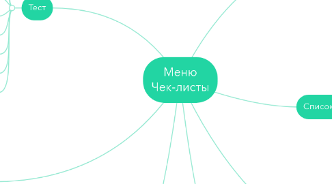 Mind Map: Меню Чек-листы