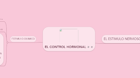 Mind Map: EL CONTROL HORMONAL