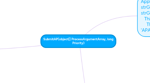 Mind Map: SubmitAP(object[] ProcessArgumentArray, long Priority)