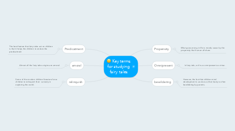 Mind Map: Key terms for studying fairy tales