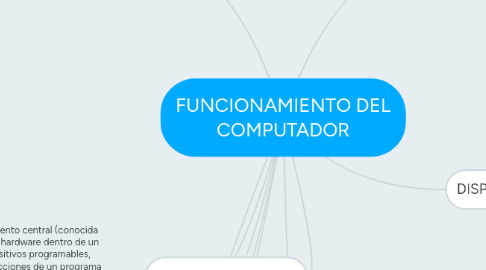 Mind Map: FUNCIONAMIENTO DEL COMPUTADOR