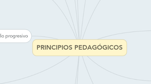 Mind Map: PRINCIPIOS PEDAGÓGICOS