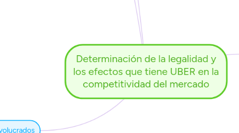Mind Map: Determinación de la legalidad y los efectos que tiene UBER en la competitividad del mercado