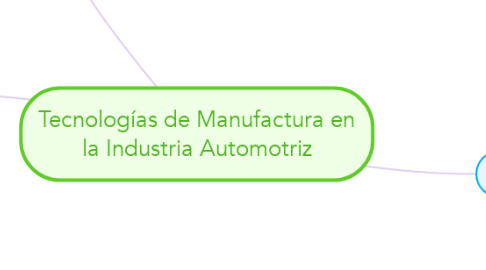 Mind Map: Tecnologías de Manufactura en la Industria Automotriz
