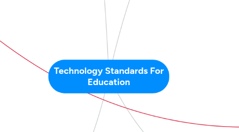 Mind Map: Technology Standards For Education