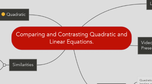 Mind Map: Comparing and Contrasting Quadratic and Linear Equations.