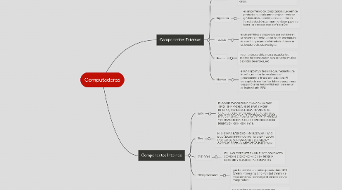 Mind Map: Computadoras